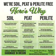 Load image into Gallery viewer, Rooting Powder - Vegan - Organic - Oregon Licensed Nursery - Can be used with all soil types
